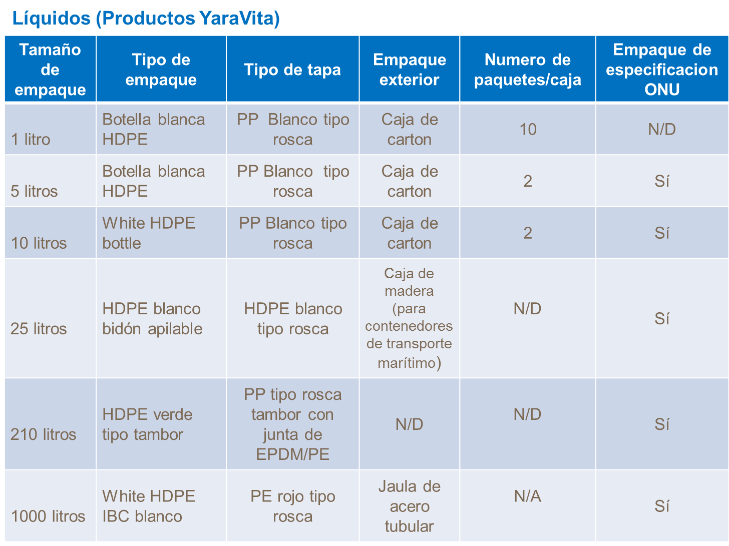 Envases de productos YaraVita Líquidos