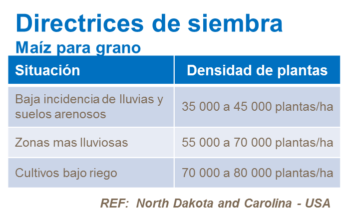 Directrices de siembra